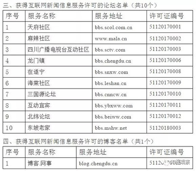 四川省互联网新闻信息服务单位全名单公布，川报观察与四川在线领衔
